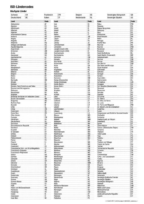 international ländercode pdf.